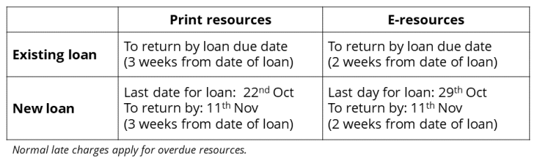 Sports Hub Library Closure