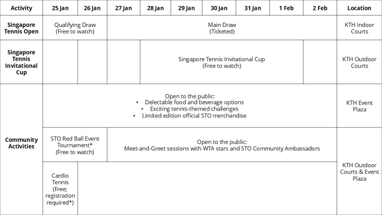 Singapore Tennis Open 2025